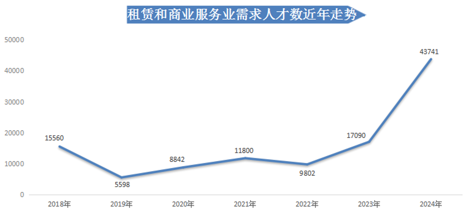 熙巧信息咨询