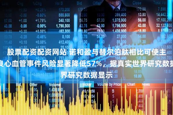 股票配资配资网站 诺和盈与替尔泊肽相比可使主要不良心血管事件风险显著降低57%，据真实世界研究数据显示